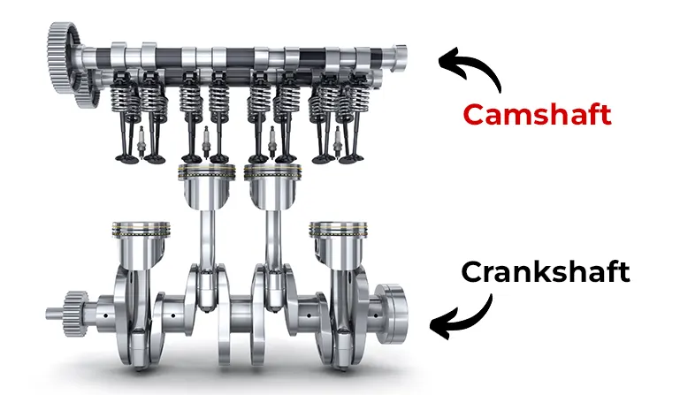 The structure of the car engine (location of the camshaft in an engine)